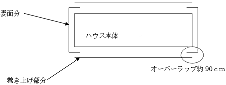 pCvnEX̃rj[vZ@i}j